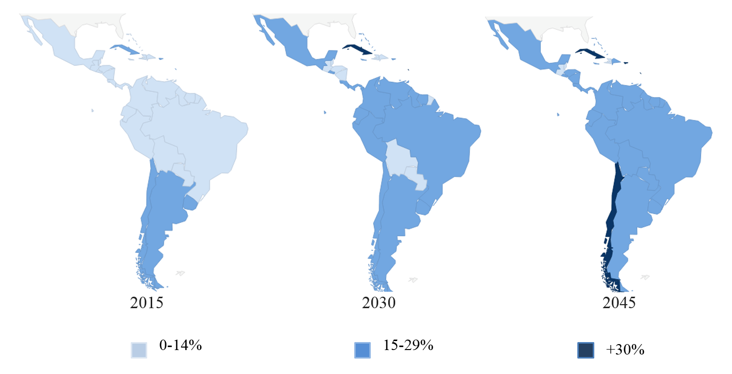 What is the cost of a basic universal social pension for Latin America and the Caribbean?